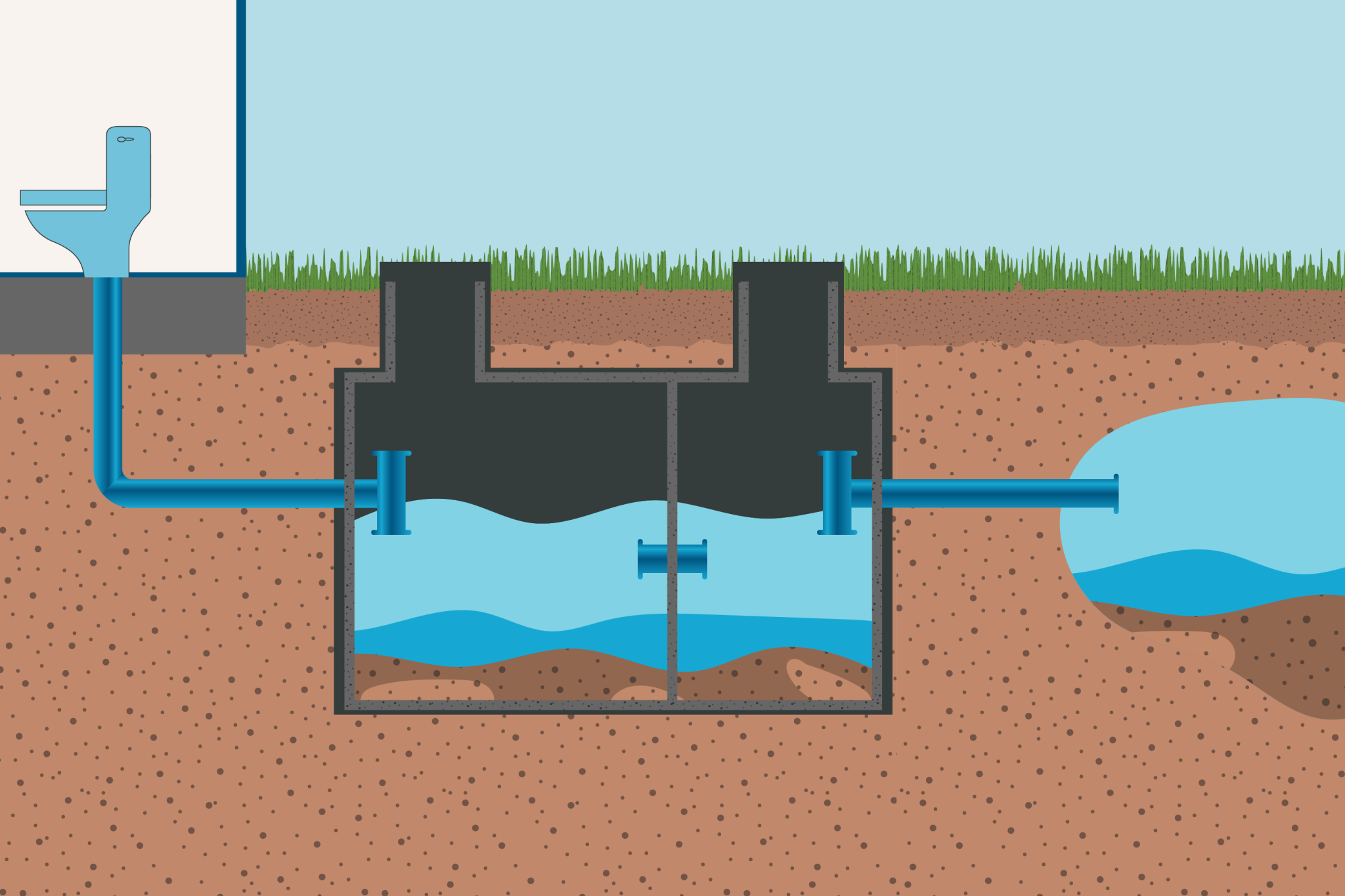 Septic tank system